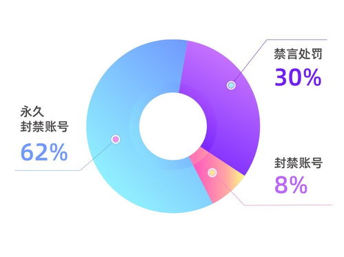 从 净化 到 清朗 爱聊构筑社交安全的城池堡垒
