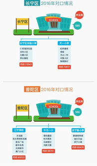 如何选购学区房 想说爱你不容易
