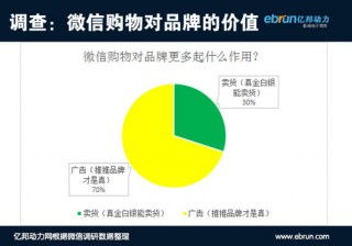 618京东微信入口效果调查 想说爱你不容易