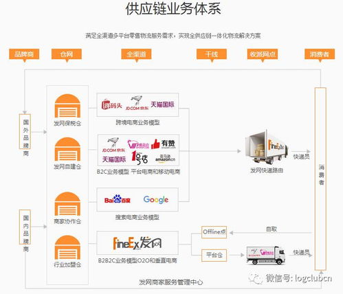 投票 创投最爱 融资最多的仓储 自动化项目,快仓 geek 鲸仓 发网 网仓 有仓 易代储 心怡科技