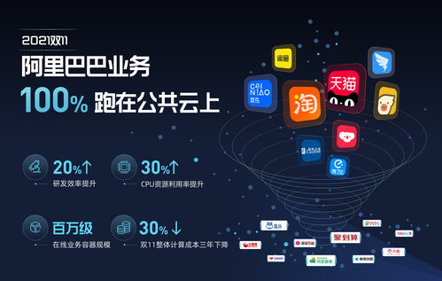 全球首家 阿里所有业务100 上云