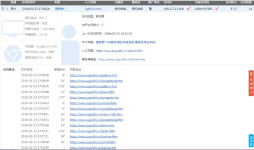 工业品微营销时代 原创价值文章驱动网络流量增长