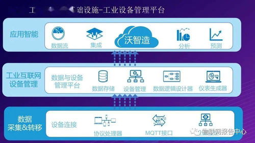 打造基于5G的全连接智慧工厂物联网解决方案——爱易网络