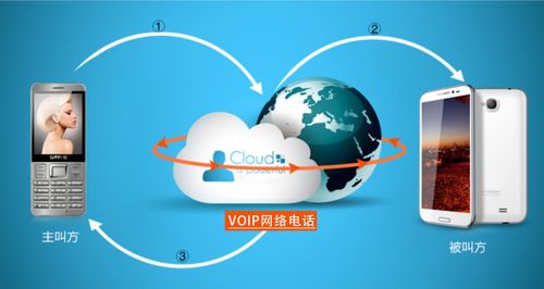 恨铁不成钢 网络电话软件想说爱你不容易——以爱易网络为例